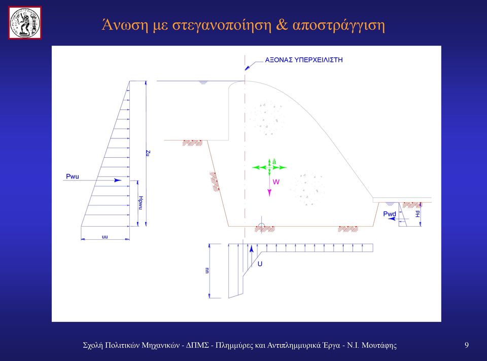 Pwd uu U Σχολή Πολιτικών Μηχανικών - ΔΠΜΣ -