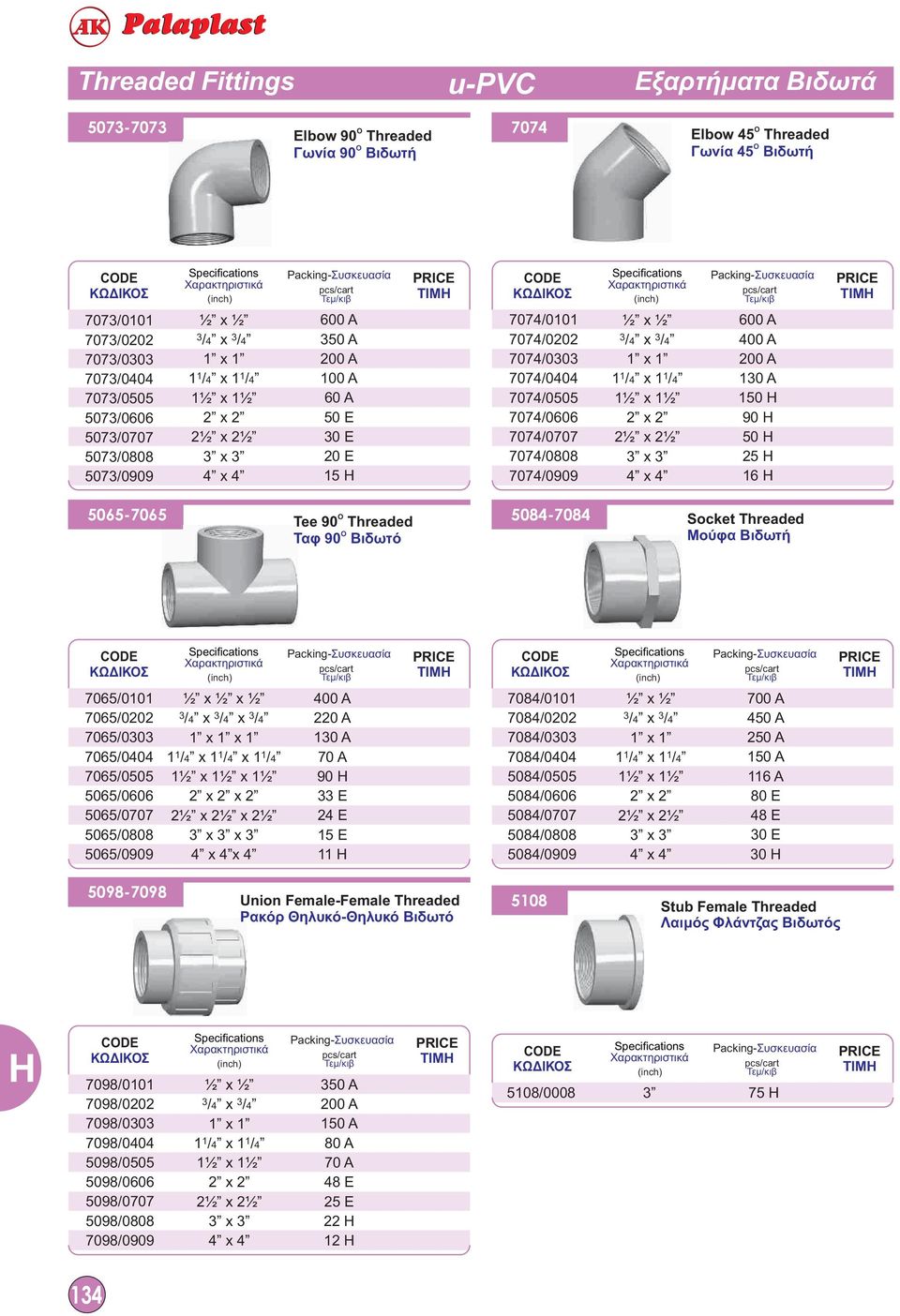 4 x 4 600 A 0 A 30 A 6 65-7065 Tee Threaded Ταφ Βιδωτό 84-7084 Socket Threaded Μούφα Βιδωτή 7065/00 7065/02 7065/0303 7065/04 7065/05 65/0606 65/0707 65/0808 65/09 ½ x ½ x ½ 3/4 x 3/4 x 3/4 x x /4 x