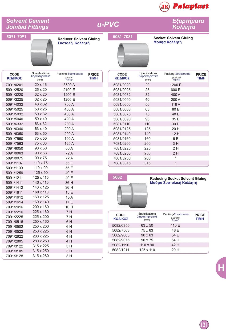 2 x 60 2 x 0 2 x 2 280 x 2 280 x 2 35 x 2 35 x 2 35 x 280 30 A 0 E 0 E 0 E 700 A 0 A 0 A 0 A 00 A A 72 A 72 A 55 E 55 E E E 36 36 5 E 5 A 7 E 0 7 7 6 6 6 4 4 3 3 3 8/00 8/00 8/00 8/00 8/00 8/00 8/00