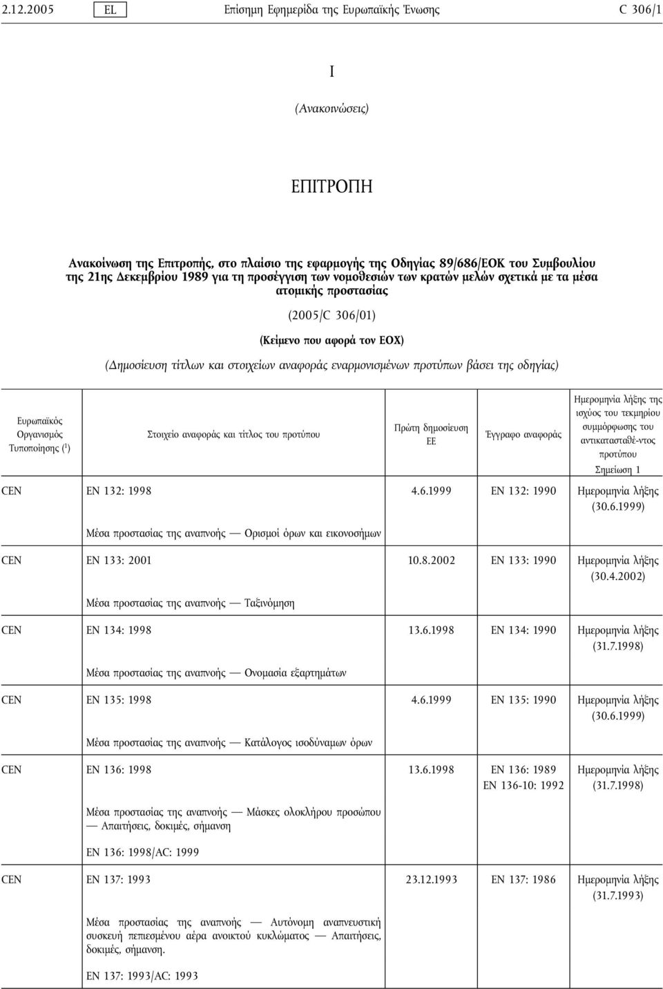 προτύπων βάσει της οδηγίας) CEN EN 132: 1998 4.6.1999 EN 132: 1990 Ημερομηνία λήξης (30.6.1999) Μέσα προστασίας της αναπνοής Ορισμοί όρων και εικονοσήμων CEN EN 133: 2001 10.8.2002 EN 133: 1990 Ημερομηνία λήξης (30.