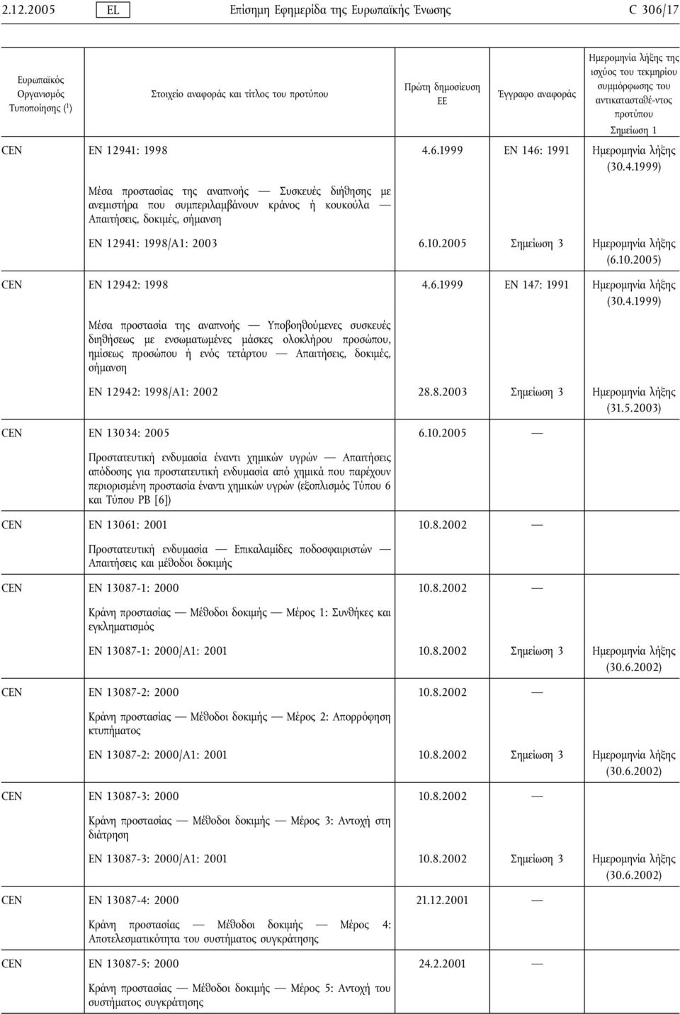 10.2005 Σημείωση 3 Ημερομηνία λήξης CEN EN 12942