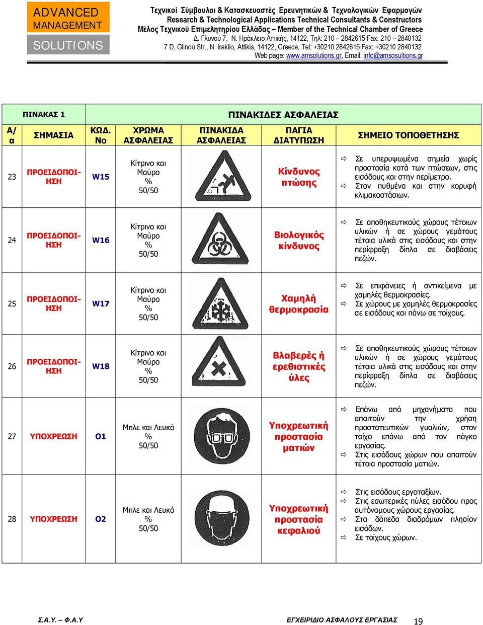 24 W16 Βιολογικός κίνδυνος Σε αποθηκευτικούς χώρους τέτοιων υλικών ή σε χώρους γεμάτους τέτοια υλικά στις εισόδους και στην περίφραξη δίπλα σε διαβάσεις πεζών.