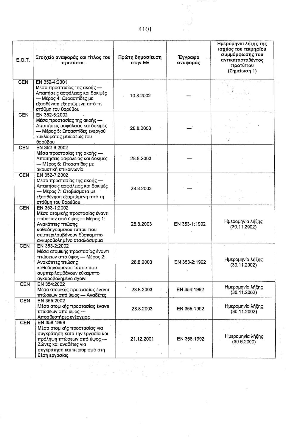 2002 28.8.2003 CEN ΕΝ 3526:2002 Μέσα προστασίας της ακοής Απαιτήσεις ασφάλειας και δοκιμές 28.8.2003 Μέρος 6: Ωτοασπίδες με ακουστική επικοινωνία CEN ΕΝ 3527:2002 Μέσα προστασίας της ακοής Απαιτήσεις ασφάλειας και δοκιμές Μέρος 7: Ωτoβύσματtι με 28.