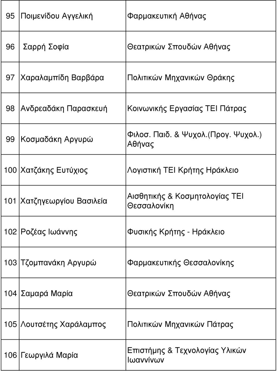 (Προγ. Ψυχολ.