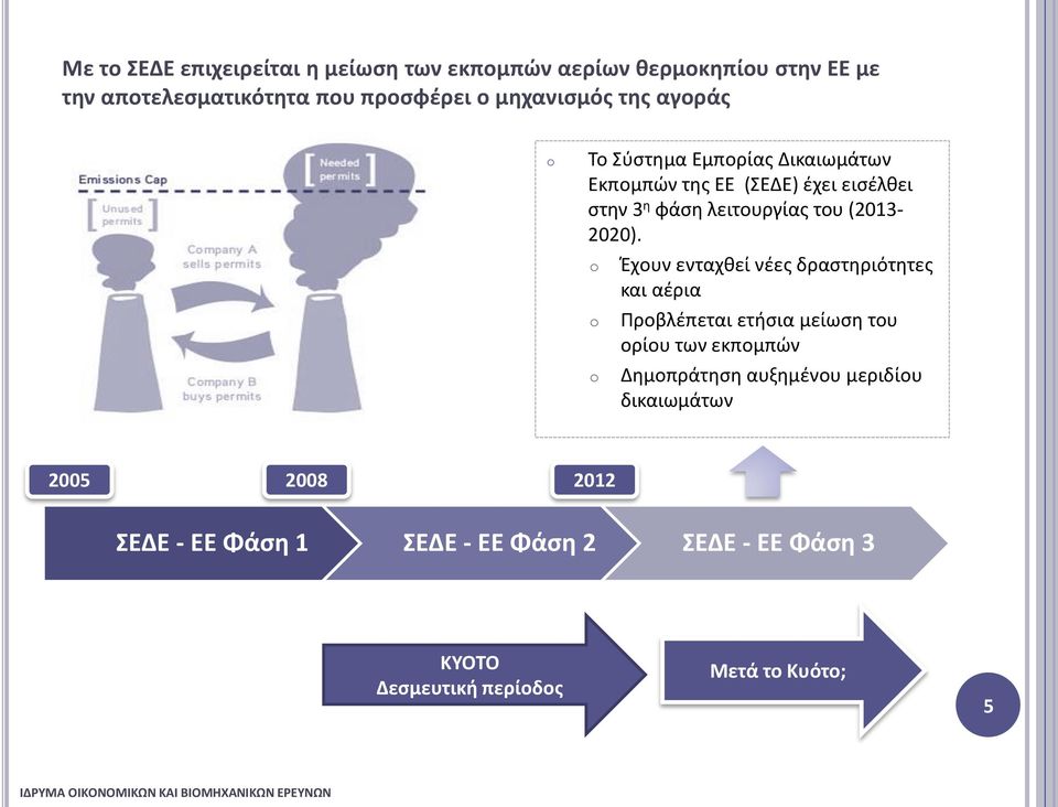 o o o Έχουν ενταχθεί νέες δραστηριότητες και αέρια Προβλέπεται ετήσια μείωση του ορίου των εκπομπών Δημοπράτηση αυξημένου