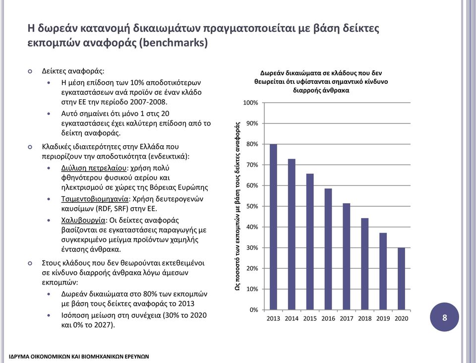 Κλαδικές ιδιαιτερότητες στην Ελλάδα που περιορίζουν την αποδοτικότητα (ενδεικτικά): Διύλιση πετρελαίου: χρήση πολύ φθηνότερου φυσικού αερίου και ηλεκτρισμού σε χώρες της Βόρειας Ευρώπης