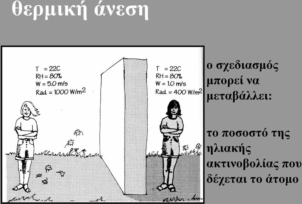 ποσοστό της ηλιακής