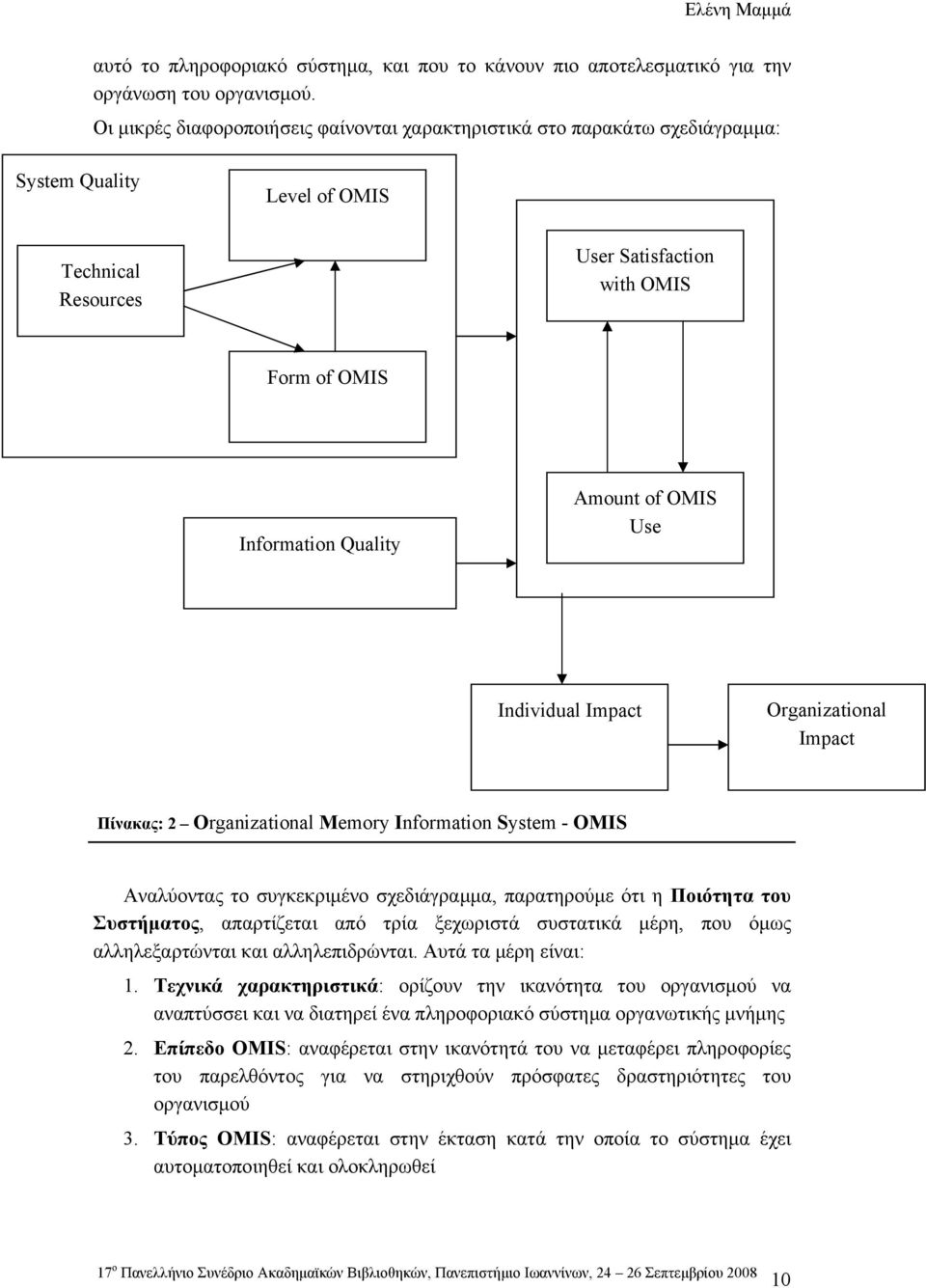 OMIS Use Individual Impact Organizational Impact Πίνακας: 2 Organizational Memory Information System - OMIS Αναλύοντας το συγκεκριμένο σχεδιάγραμμα, παρατηρούμε ότι η Ποιότητα του Συστήματος,