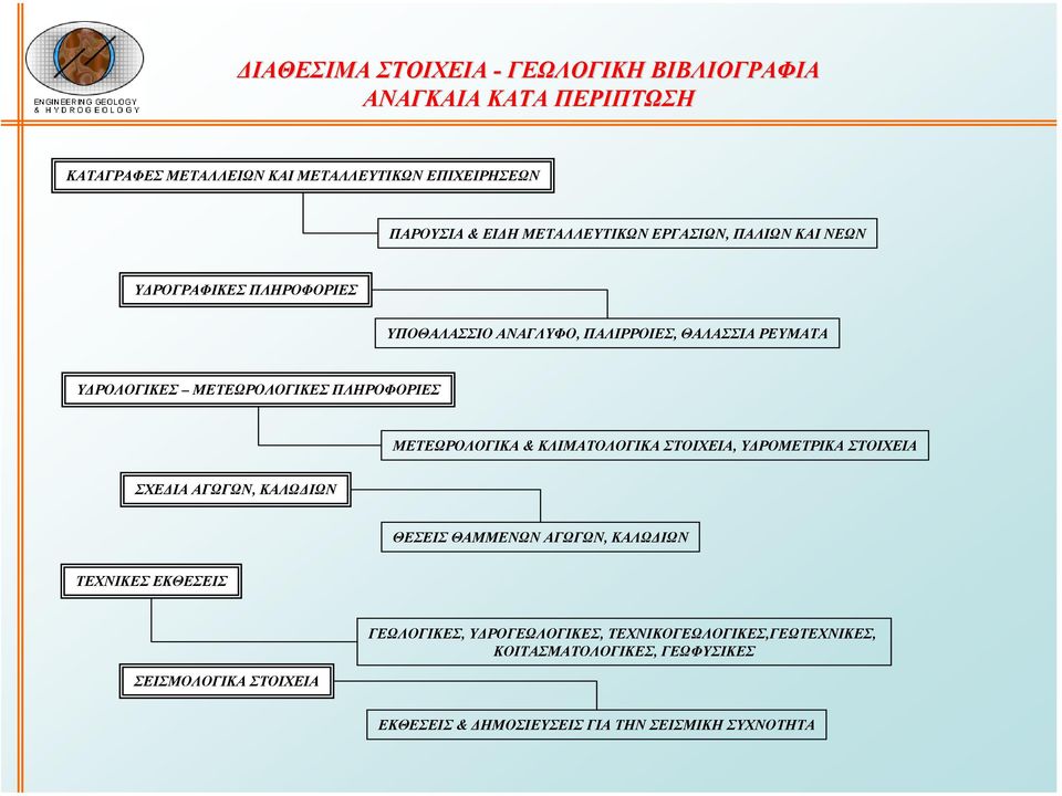 ΠΛΗΡΟΦΟΡΙΕΣ ΜΕΤΕΩΡΟΛΟΓΙΚΑ & ΚΛΙΜΑΤΟΛΟΓΙΚΑ ΣΤΟΙΧΕΙΑ, Υ ΡΟΜΕΤΡΙΚΑ ΣΤΟΙΧΕΙΑ ΣΧΕ ΙΑ ΑΓΩΓΩΝ, ΚΑΛΩ ΙΩΝ ΘΕΣΕΙΣ ΘΑΜΜΕΝΩΝ ΑΓΩΓΩΝ, ΚΑΛΩ ΙΩΝ ΤΕΧΝΙΚΕΣ