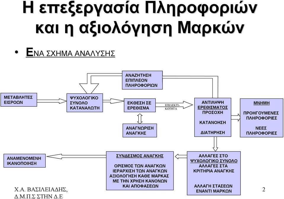 ΠΡΟΗΓΟΥΜΕΝΕΣ ΠΛΗΡΟΦΟΡΙΕΣ ΝΕΕΣ ΠΛΗΡΟΦΟΡΙΕΣ ΑΝΑΜΕΝΟΜΕΝΗ ΙΚΑΝΟΠΟΙΗΣΗ ΣΥΝΔΕΣΜΟΣ ΑΝΑΓΚΗΣ ΟΡΙΣΜΟΣ ΤΩΝ ΑΝΑΓΚΩΝ ΙΕΡΑΡΧΙΣΗ ΤΩΝ ΑΝΑΓΚΩΝ