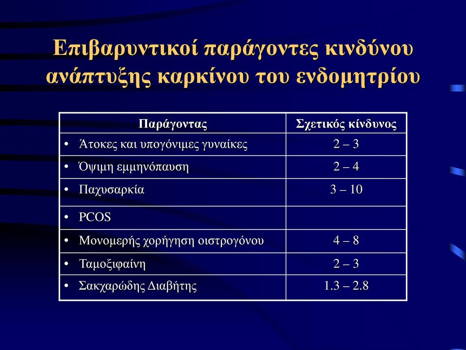 γυναίκες 2 3 Όψιμη εμμηνόπαυση 2 4 Παχυσαρκία 3 10 PCOS