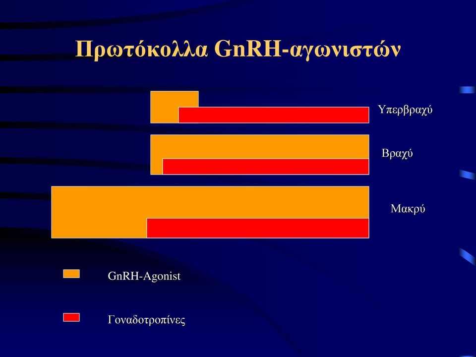 Υπερβραχύ Βραχύ