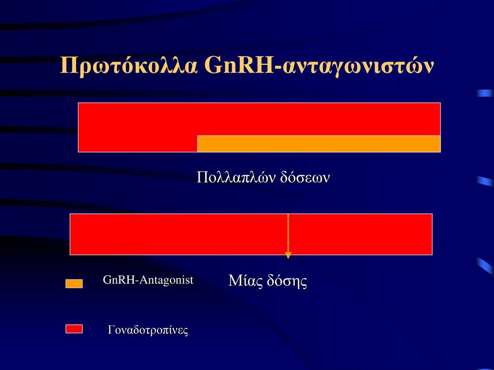 Πολλαπλών δόσεων