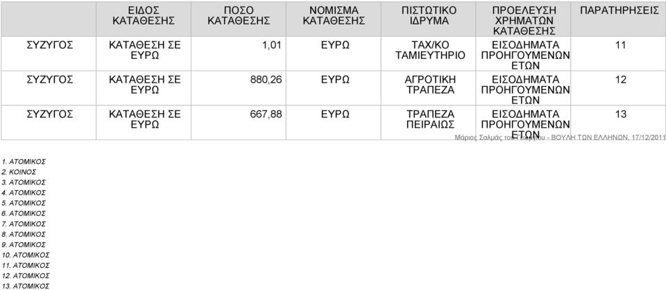 ΑΤΟΜΙΚΟΣ 4. ΑΤΟΜΙΚΟΣ 5. ΑΤΟΜΙΚΟΣ 6. ΑΤΟΜΙΚΟΣ 7. ΑΤΟΜΙΚΟΣ 8.