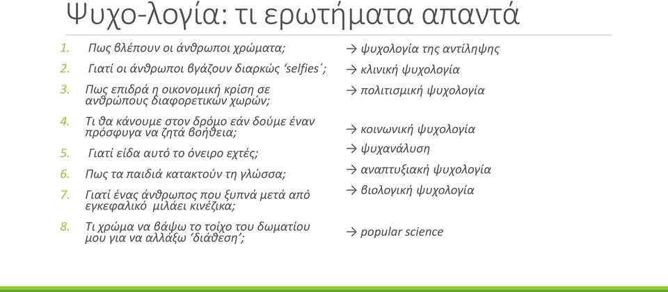 Γιατί είδα αυτό το όνειρο εχτές; 6. Πως τα παιδιά κατακτούν τη γλώσσα; 7. Γιατί ένας άνθρωπος που ξυπνά μετά από εγκεφαλικό μιλάει κινέζικα; 8.