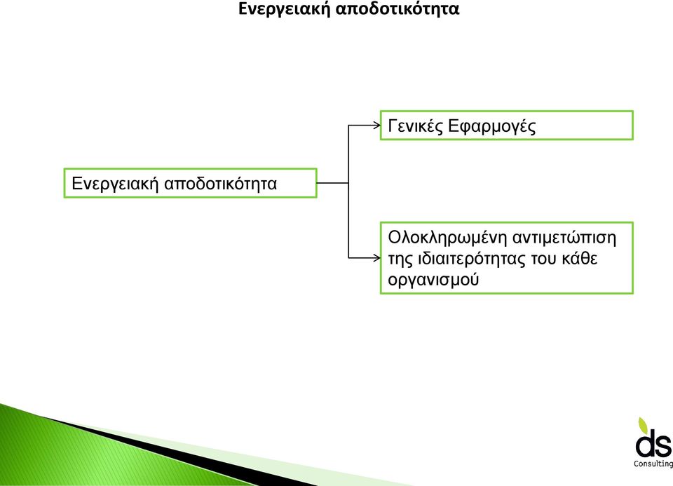 αποδοτικότητα Ολοκληρωμένη