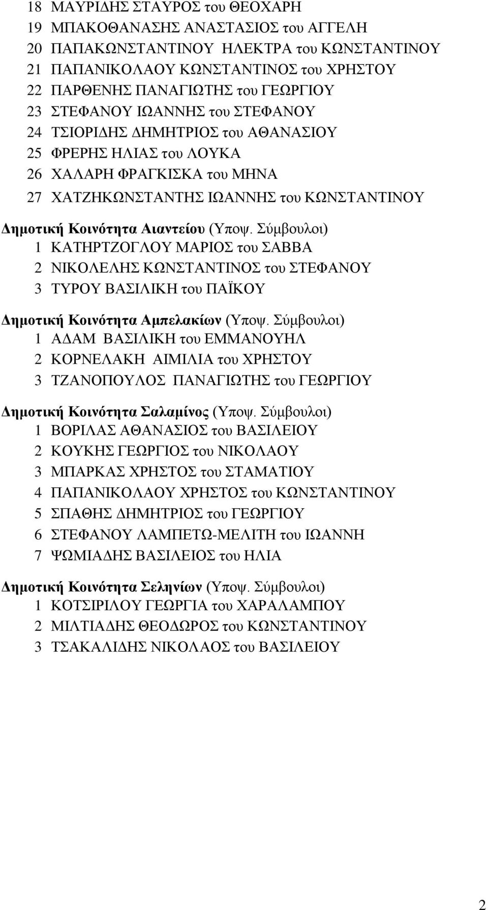 (Υποψ. Σύμβουλοι) 1 ΚΑΤΗΡΤΖΟΓΛΟΥ ΜΑΡΙΟΣ του ΣΑΒΒΑ 2 ΝΙΚΟΛΕΛΗΣ ΚΩΝΣΤΑΝΤΙΝΟΣ του ΣΤΕΦΑΝΟΥ 3 ΤΥΡΟΥ ΒΑΣΙΛΙΚΗ του ΠΑΪΚΟΥ Δημοτική Κοινότητα Αμπελακίων (Υποψ.