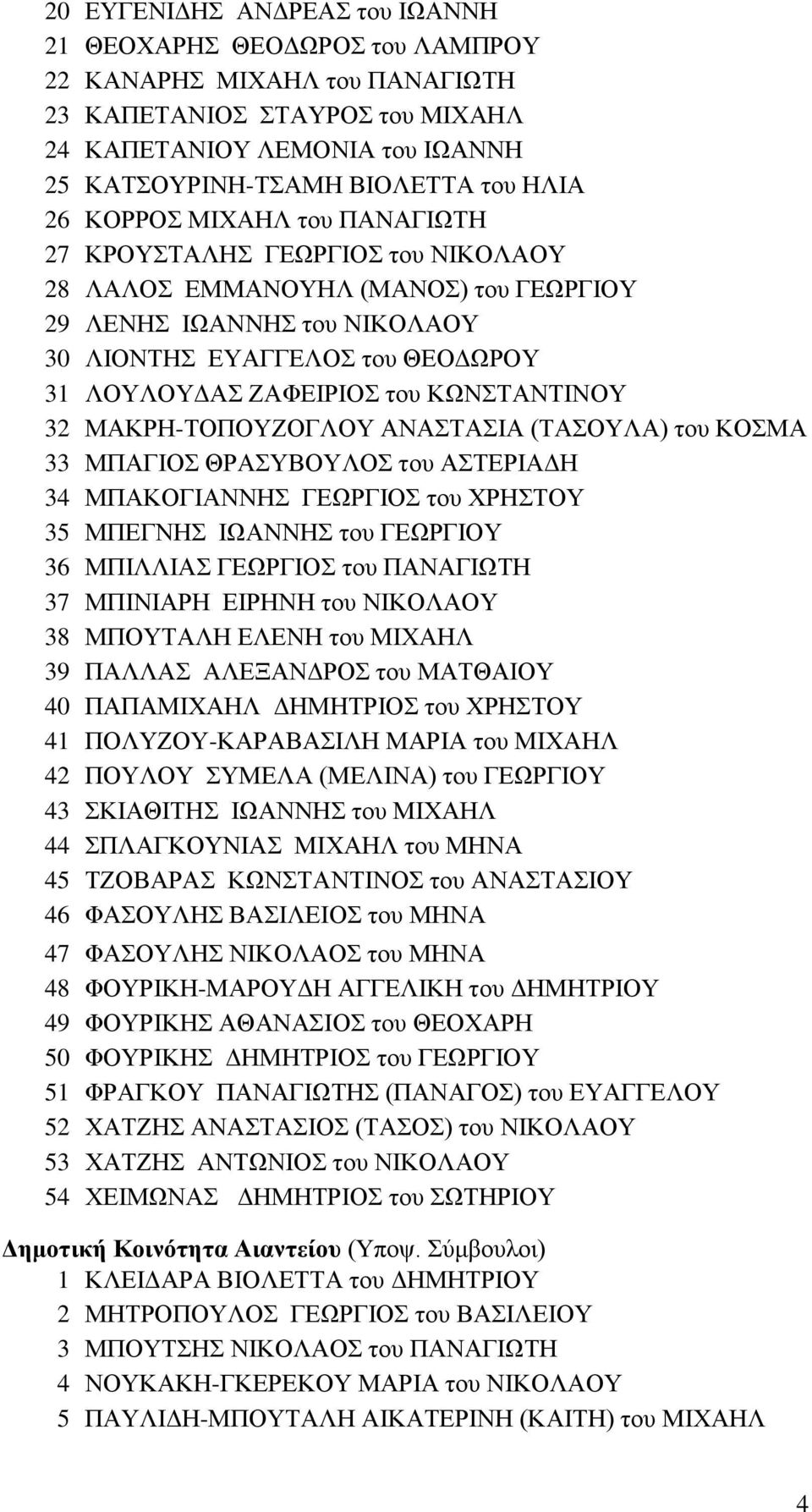 του ΚΩΝΣΤΑΝΤΙΝΟΥ 32 ΜΑΚΡΗ-ΤΟΠΟΥΖΟΓΛΟΥ ΑΝΑΣΤΑΣΙΑ (ΤΑΣΟΥΛΑ) του ΚΟΣΜΑ 33 ΜΠΑΓΙΟΣ ΘΡΑΣΥΒΟΥΛΟΣ του ΑΣΤΕΡΙΑΔΗ 34 ΜΠΑΚΟΓΙΑΝΝΗΣ ΓΕΩΡΓΙΟΣ του ΧΡΗΣΤΟΥ 35 ΜΠΕΓΝΗΣ ΙΩΑΝΝΗΣ του ΓΕΩΡΓΙΟΥ 36 ΜΠΙΛΛΙΑΣ ΓΕΩΡΓΙΟΣ του