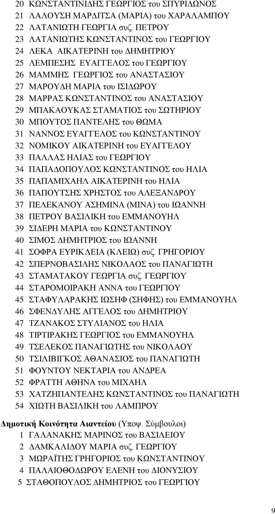 ΚΩΝΣΤΑΝΤΙΝΟΣ του ΑΝΑΣΤΑΣΙΟΥ 29 ΜΠΑΚΑΟΥΚΑΣ ΣΤΑΜΑΤΙΟΣ του ΣΩΤΗΡΙΟΥ 30 ΜΠΟΥΤΟΣ ΠΑΝΤΕΛΗΣ του ΘΩΜΑ 31 ΝΑΝΝΟΣ ΕΥΑΓΓΕΛΟΣ του ΚΩΝΣΤΑΝΤΙΝΟΥ 32 ΝΟΜΙΚΟΥ ΑΙΚΑΤΕΡΙΝΗ του ΕΥΑΓΓΕΛΟΥ 33 ΠΑΛΛΑΣ ΗΛΙΑΣ του ΓΕΩΡΓΙΟΥ 34