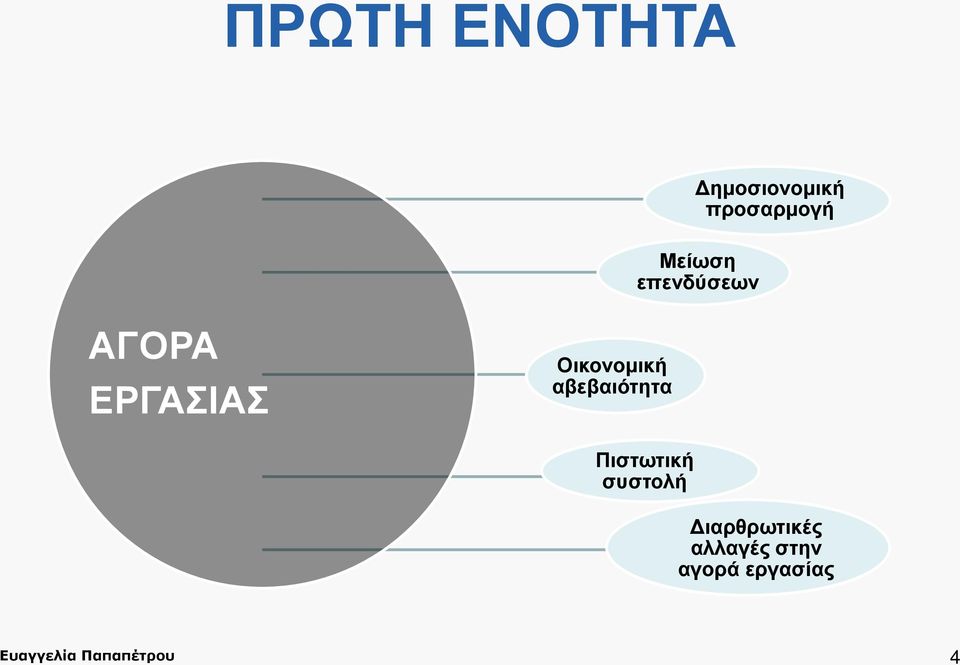 αβεβαιότητα Πιστωτική συστολή Διαρθρωτικές