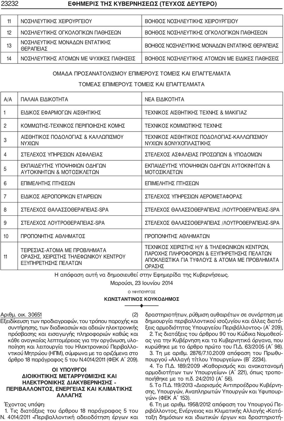 ΠΡΟΣΑΝΑΤΟΛΙΣΜΟΥ ΕΠΙΜΕΡΟΥΣ ΤΟΜΕΙΣ ΚΑΙ ΕΠΑΓΓΕΛΜΑΤΑ ΤΟΜΕΑΣ ΕΠΙΜΕΡΟΥΣ ΤΟΜΕΙΣ ΚΑΙ ΕΠΑΓΓΕΛΜΑΤΑ Α/Α ΠΑΛΑΙΑ ΕΙΔΙΚΟΤΗΤΑ ΝΕΑ ΕΙΔΙΚΟΤΗΤΑ 1 ΕΙΔΙΚΟΣ ΕΦΑΡΜΟΓΩΝ ΑΙΣΘΗΤΙΚΗΣ ΤΕΧΝΙΚΟΣ ΑΙΣΘΗΤΙΚΗΣ ΤΕΧΝΗΣ & ΜΑΚΙΓΙΑΖ 2