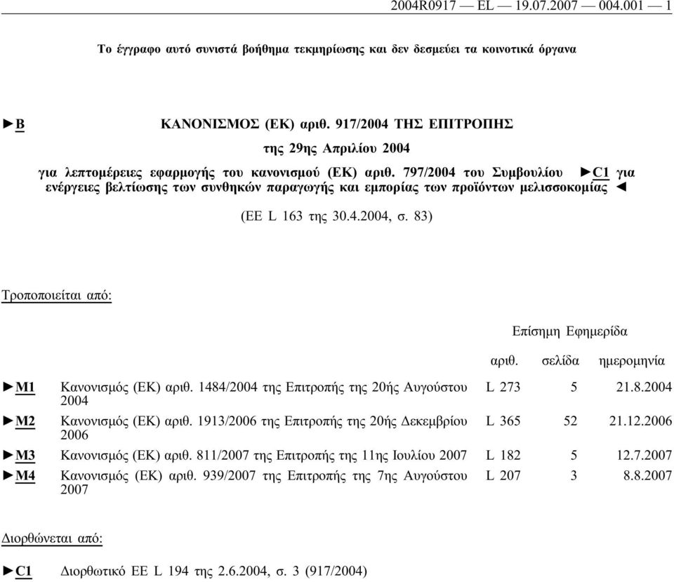 797/2004 του Συμβουλίου C1 για ενέργειες βελτίωσης των συνθηκών παραγωγής και εμπορίας των προϊόντων μελισσοκομίας (EE L 163 της 30.4.2004, σ. 83) Τροποποιείται από: Επίσημη Εφημερίδα αριθ.