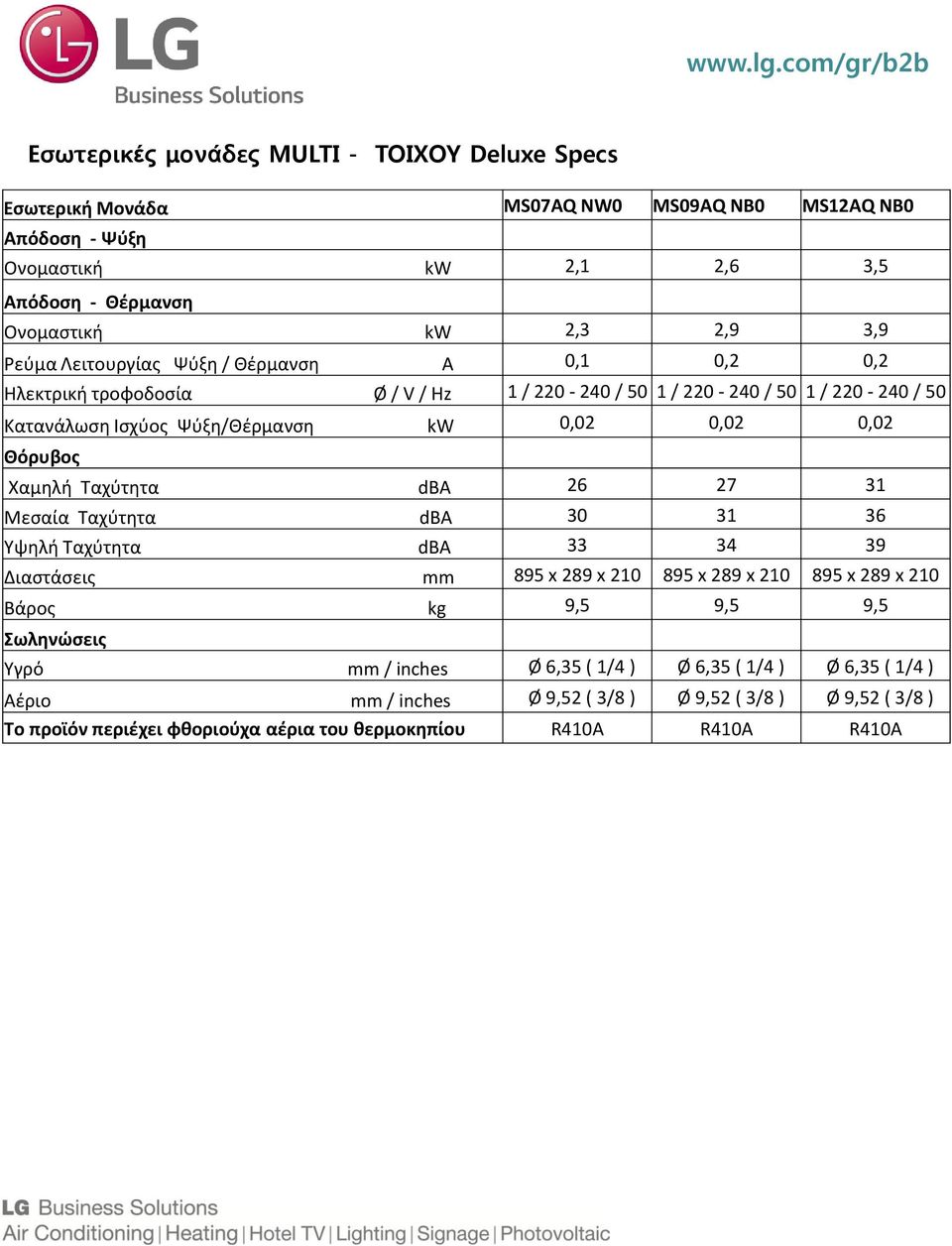 Ταχύτητα dba 26 27 31 Μεσαία Ταχύτητα dba 30 31 36 Υψηλή Ταχύτητα dba 33 34 39 Διαστάσεις mm 895 x 289 x 210 895 x 289 x 210 895 x 289 x 210 Βάρος kg 9,5 9,5 9,5 Υγρό mm /