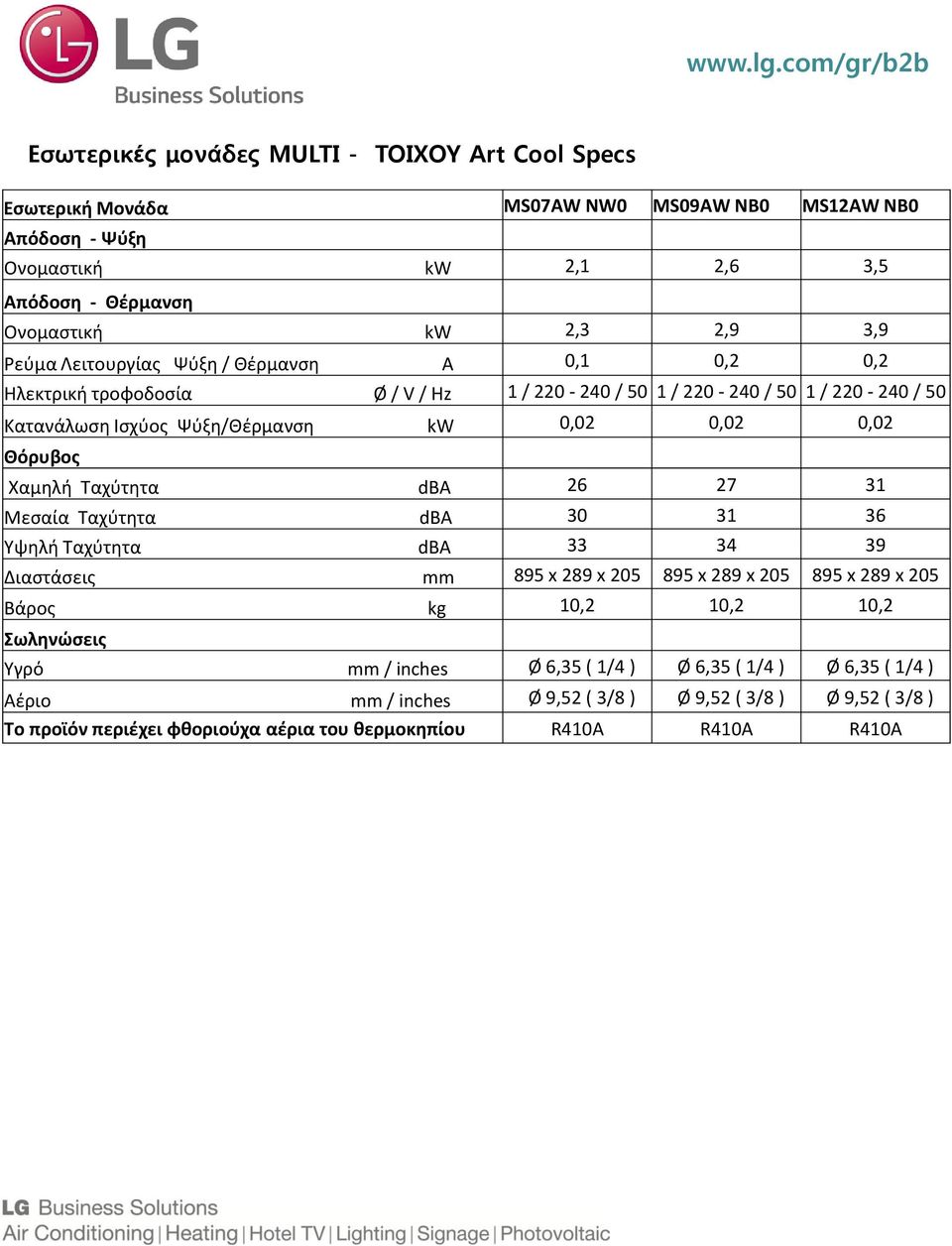 dba 26 27 31 Μεσαία Ταχύτητα dba 30 31 36 Υψηλή Ταχύτητα dba 33 34 39 Διαστάσεις mm 895 x 289 x 205 895 x 289 x 205 895 x 289 x 205 Βάρος kg 10,2 10,2 10,2 Υγρό mm / inches Ø