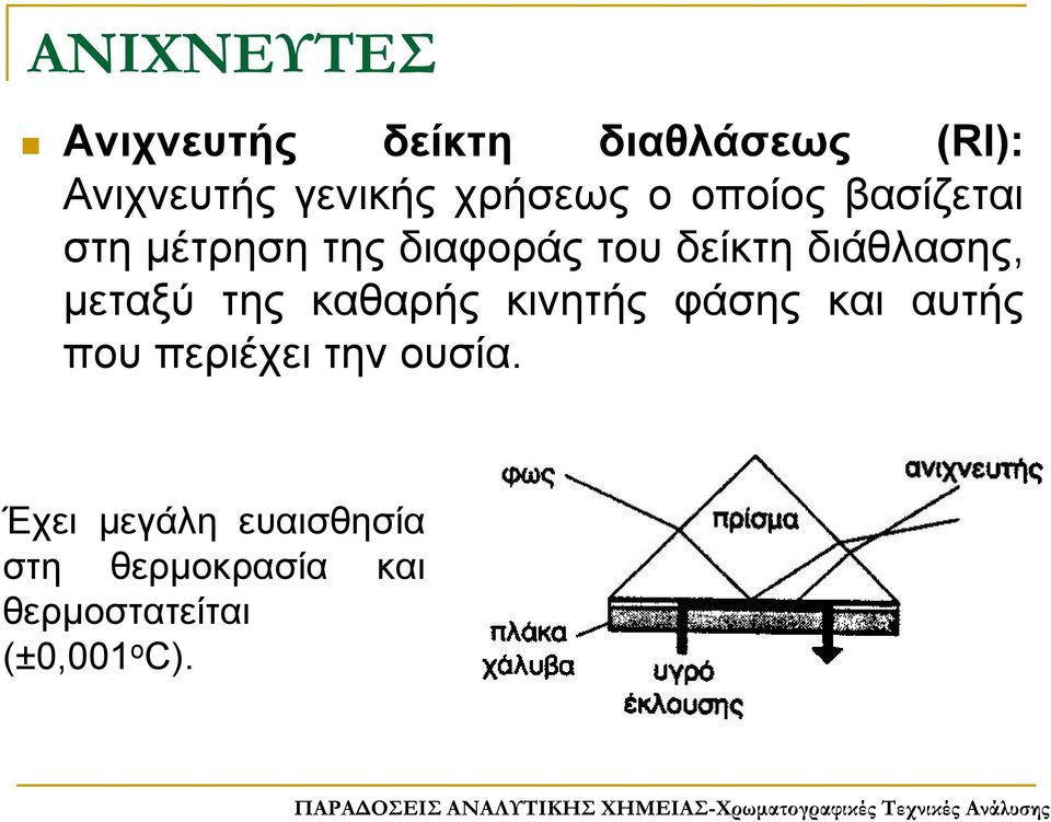 διάθλασης, μεταξύ της καθαρής κινητής φάσης και αυτής που περιέχει