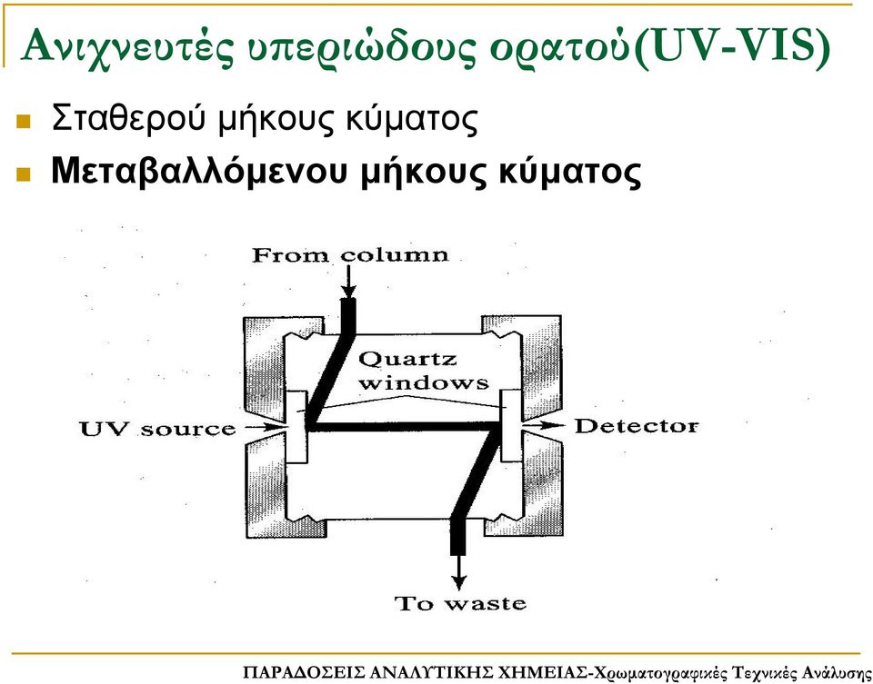 Σταθερού μήκους