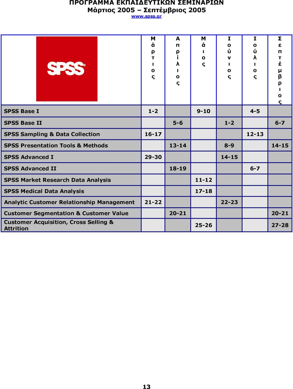 SPSS Advanced II 18-19 6-7 SPSS Market Research Data Analysis 11-12 SPSS Medical Data Analysis 17-18 Analytic Customer Relationship