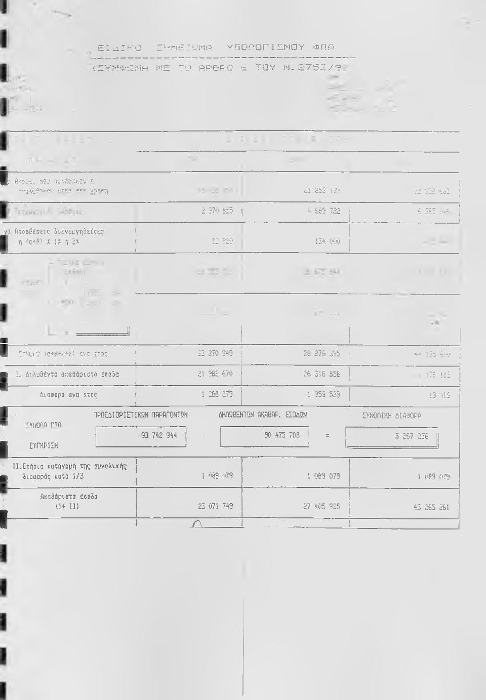 'δέντσ ακαοιιριοτα icos : 21 382 670 26 316 356 j ι76 182 ήιαίίορο ανα έτος 1268 279 1 353 52 3 1 13 41S 1 ΠΡΟΙΔΙΟΡΙΠΊΚΏΝ ΠΑΡΆΓΟΝΤΑΝ ΔΗΠΑΒΕΝΤΑΝftRflBflP'.
