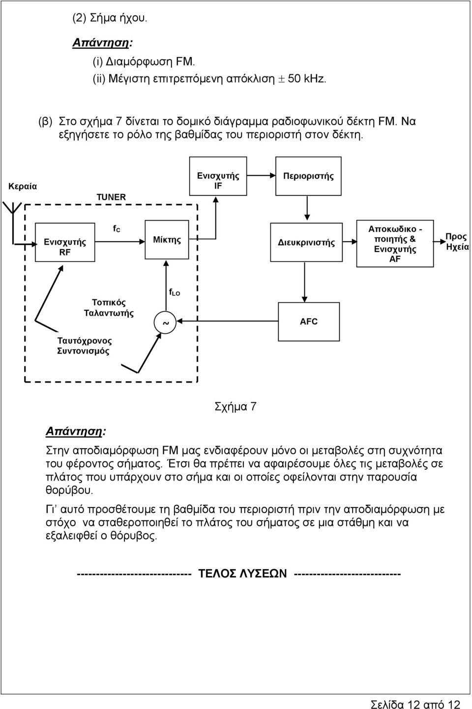 Κεραία TUNER Ενισχυτής IF Περιοριστής Ενισχυτής RF f C Μίκτης Διευκρινιστής Αποκωδικο - ποιητής & Ενισχυτής AF Προς Ηχεία Τοπικός Ταλαντωτής Ταυτόχρονος Συντονισμός ~ f LO AFC Σχήμα 7 Στην