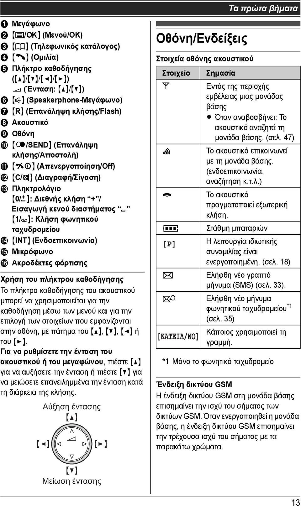 Πληκτρολόγιο {0/ }: ιεθνής κλήση + / Εισαγωγή κενού διαστήµατος {1/ }: Κλήση φωνητικού ταχυδροµείου N {INT} (Ενδοεπικοινωνία) O Μικρόφωνο P Ακροδέκτες φόρτισης Χρήση του πλήκτρου καθοδήγησης Το