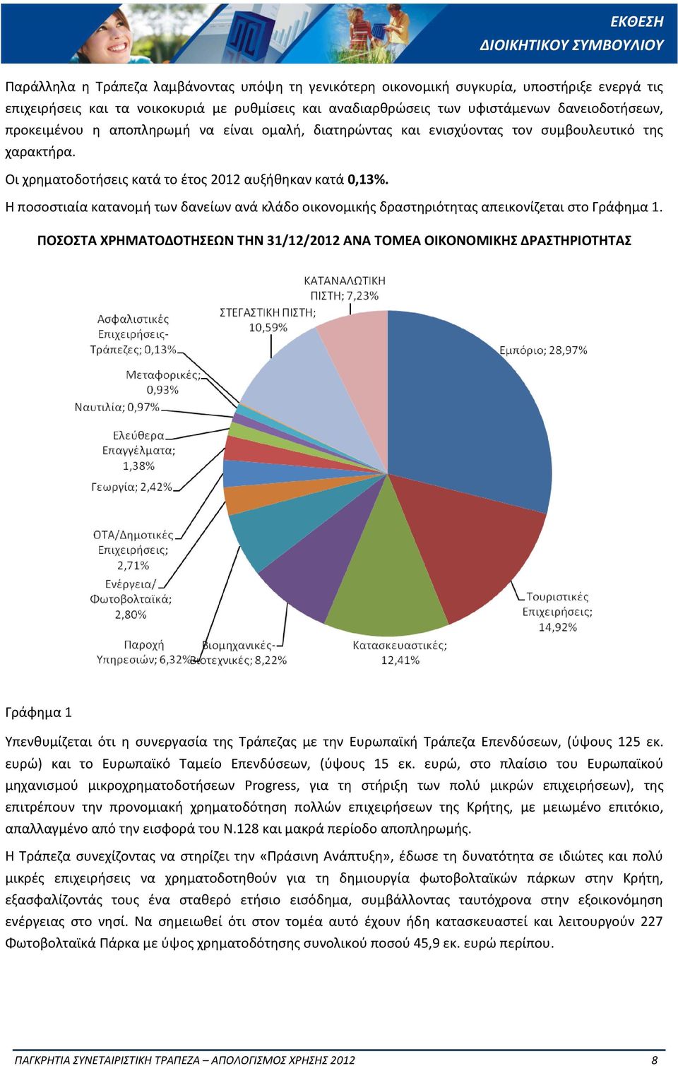 Η ποσοστιαία κατανομή των δανείων ανά κλάδο οικονομικής δραστηριότητας απεικονίζεται στο Γράφημα 1.