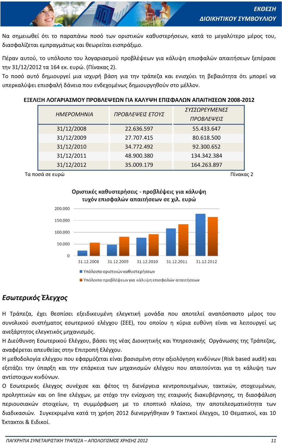 Το ποσό αυτό δημιουργεί μια ισχυρή βάση για την τράπεζα και ενισχύει τη βεβαιότητα ότι μπορεί να υπερκαλύψει επισφαλή δάνεια που ενδεχομένως δημιουργηθούν στο μέλλον.