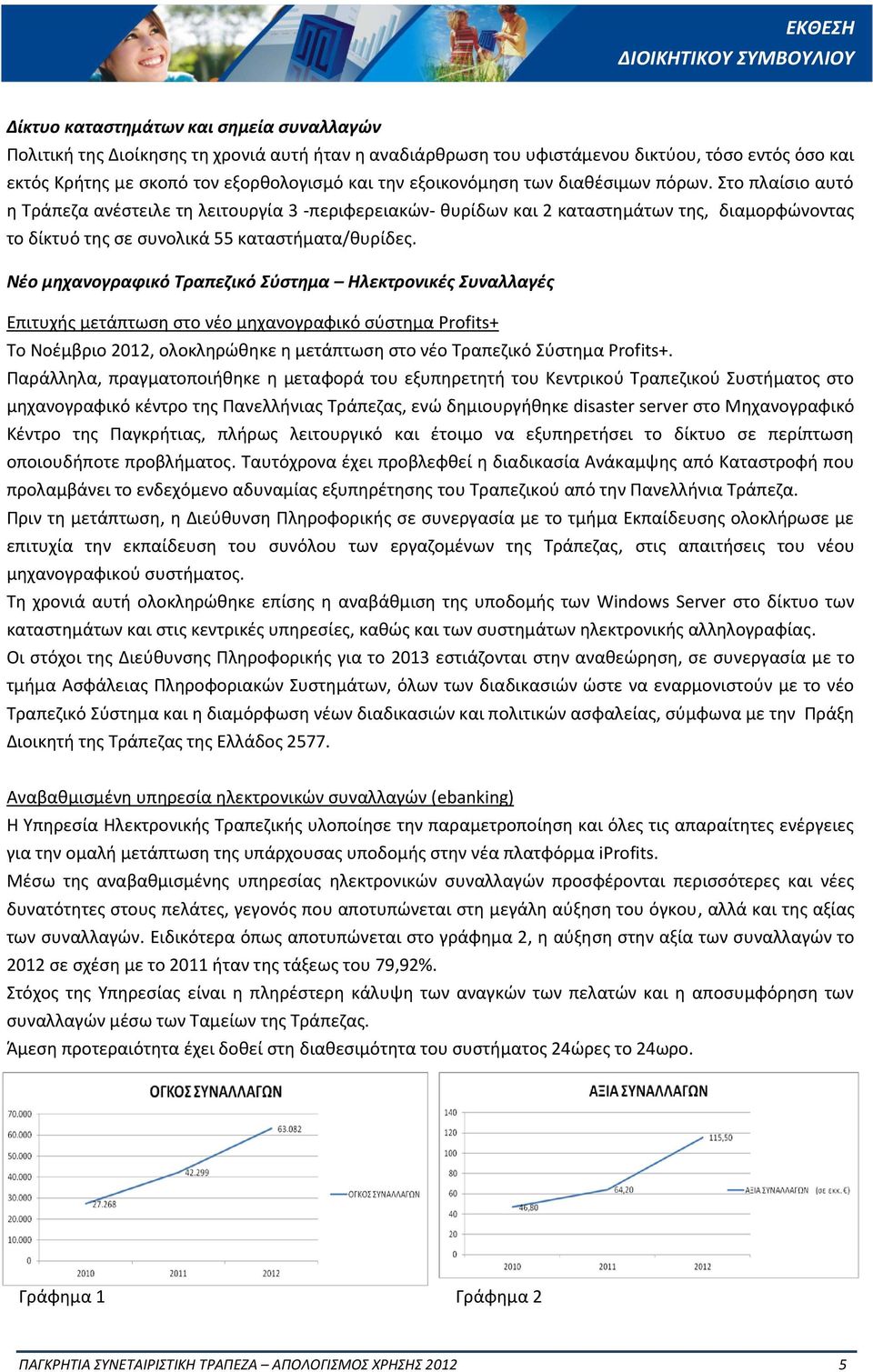 Στο πλαίσιο αυτό η Τράπεζα ανέστειλε τη λειτουργία 3 -περιφερειακών- θυρίδων και 2 καταστημάτων της, διαμορφώνοντας το δίκτυό της σε συνολικά 55 καταστήματα/θυρίδες.