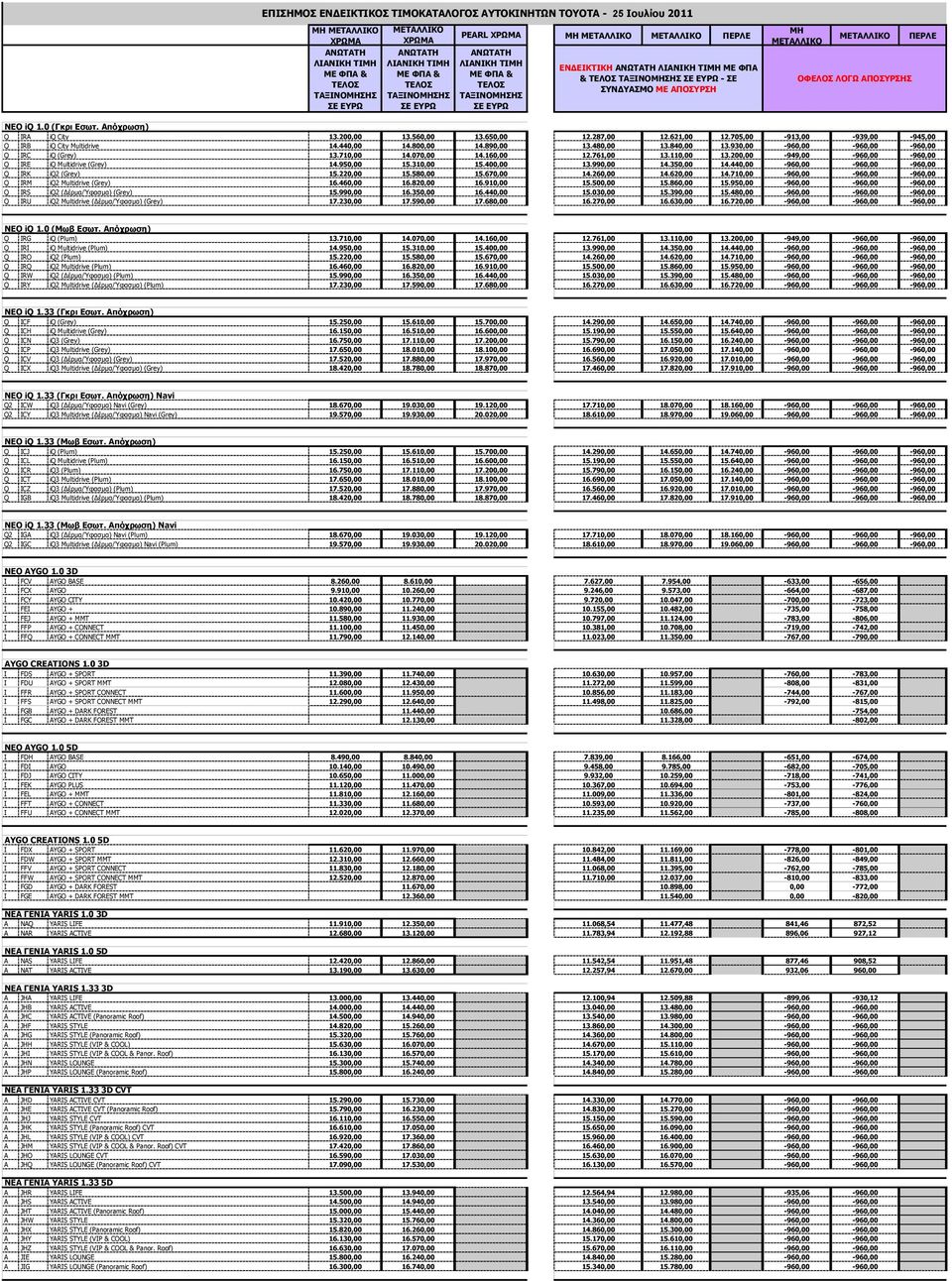 200,00-949,00-960,00-960,00 Q IRE iq Multidrive (Grey) 14.950,00 15.310,00 15.400,00 13.990,00 14.350,00 14.440,00-960,00-960,00-960,00 Q IRK iq2 (Grey) 15.220,00 15.580,00 15.670,00 14.260,00 14.