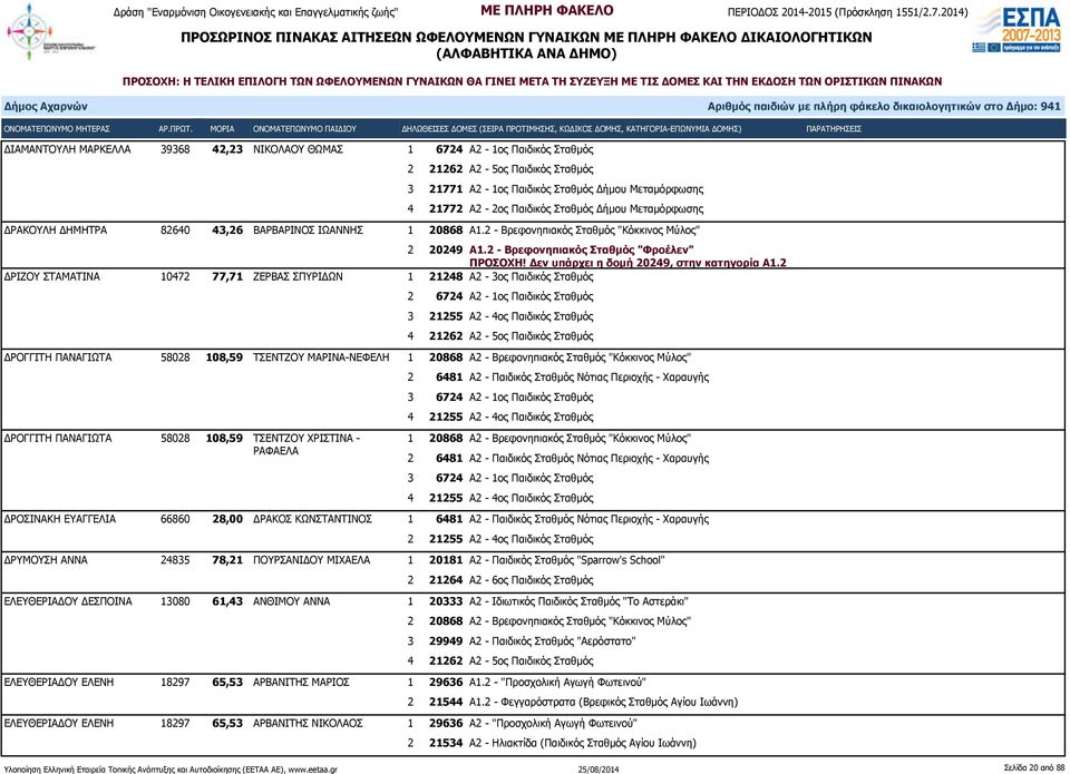 Δεν υπάρχει η δομή 20249, στην κατηγορία Α1.