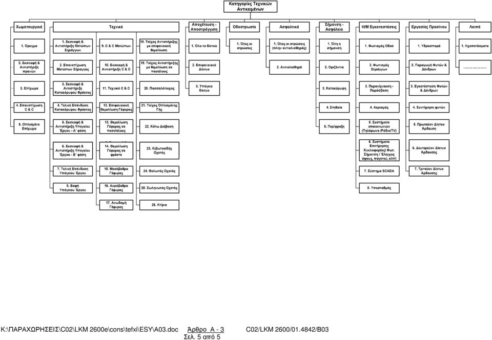 doc Άρθρο Α - 3 C02/LKM