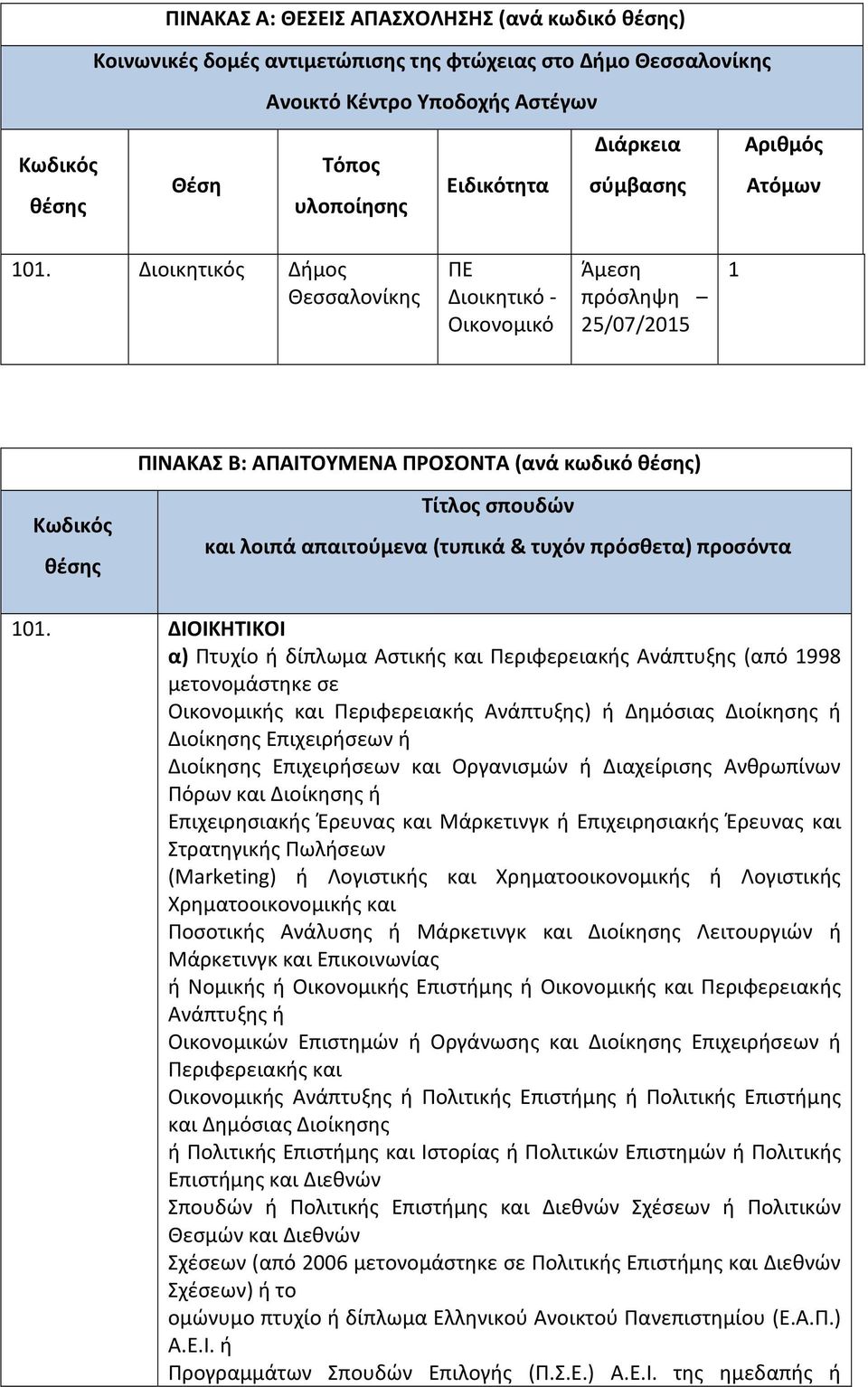 Διοικητικός Δήμος Θεσσαλονίκης ΠΕ Διοικητικό Οικονομικό Άμεση πρόσληψη 25/07/2015 1 ΠΙΝΑΚΑΣ Β: ΑΠΑΙΤΟΥΜΕΝΑ ΠΡΟΣΟΝΤΑ (ανά κωδικό θέσης) Κωδικός θέσης Τίτλος σπουδών και λοιπά απαιτούμενα (τυπικά &