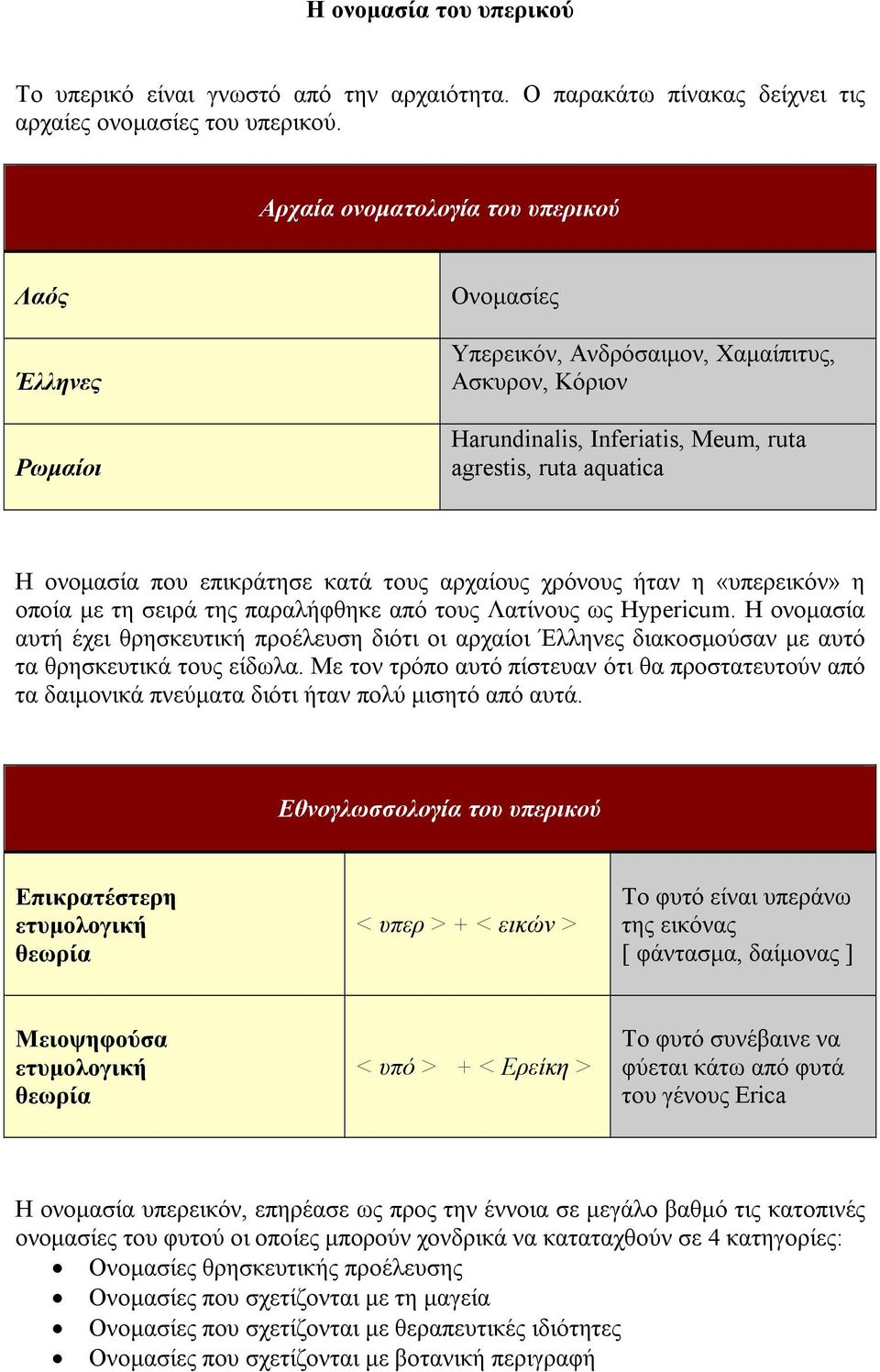 επικράτησε κατά τους αρχαίους χρόνους ήταν η «υπερεικόν» η οποία με τη σειρά της παραλήφθηκε από τους Λατίνους ως Hypericum.
