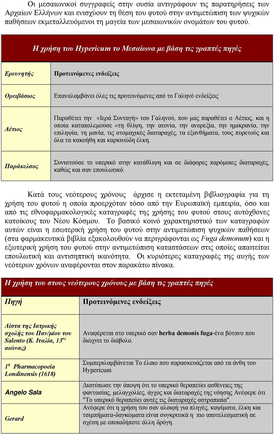 Η χρήση του Hypericum το Μεσαίωνα με βάση τις γραπτές πηγές Ερευνητής Προτεινόμενες ενδείξεις Ορειβάσιος Επαναλαμβάνει όλες τις προτεινόμενες από το Γαληνό ενδείξεις Αέτιος Παραθέτει την «Ιερά
