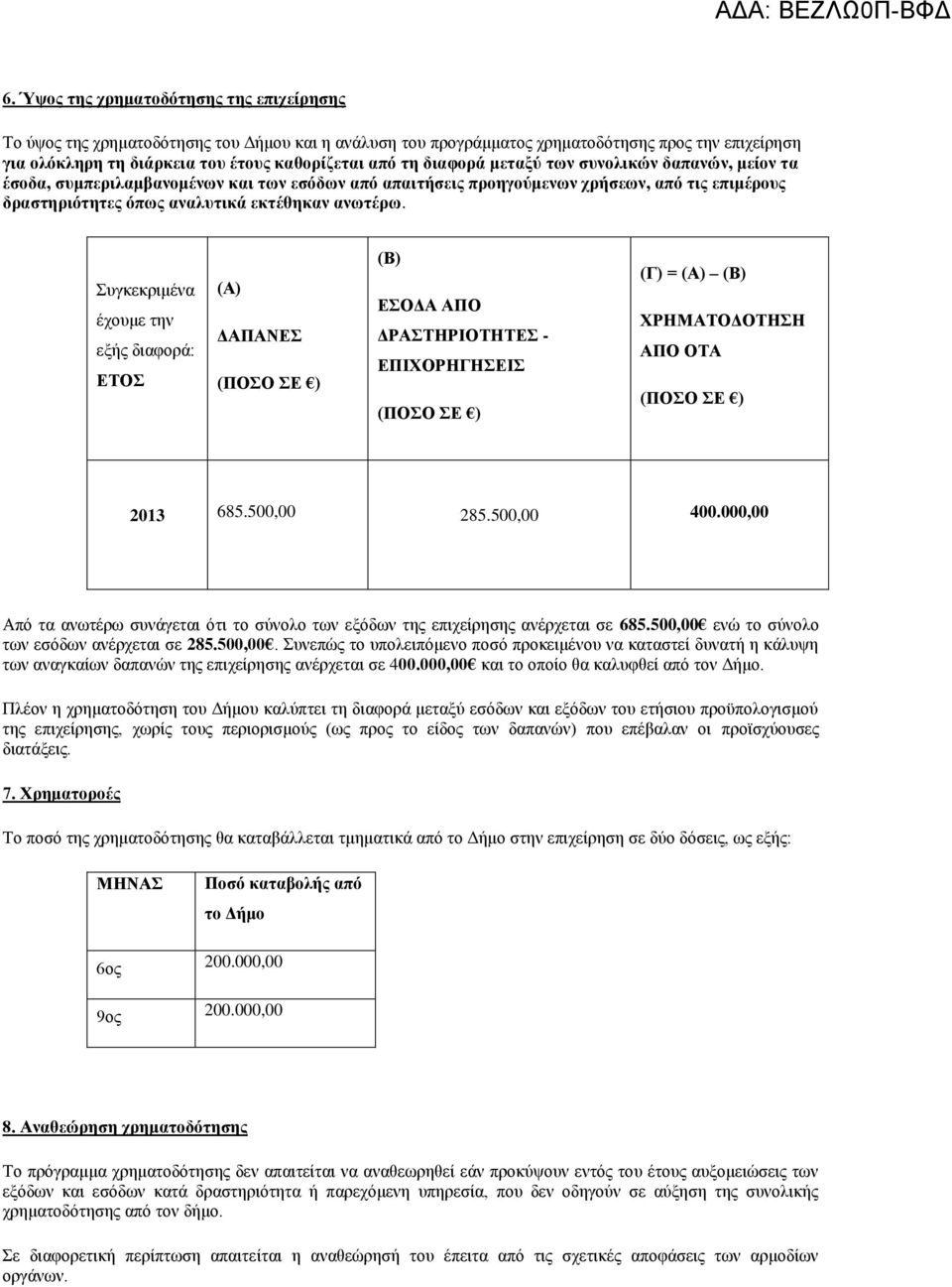 Συγκεκριμένα έχουμε την εξής διαφορά: ΕΤΟΣ (Α) ΔΑΠΑΝΕΣ (ΠΟΣΟ ΣΕ ) (Β) ΕΣΟΔΑ ΑΠΟ ΔΡΑΣΤΗΡΙΟΤΗΤΕΣ - ΕΠΙΧΟΡΗΓΗΣΕΙΣ (ΠΟΣΟ ΣΕ ) (Γ) = (Α) (Β) ΧΡΗΜΑΤΟΔΟΤΗΣΗ ΑΠΟ ΟΤΑ (ΠΟΣΟ ΣΕ ) 2013 685.500,00 285.500,00 400.