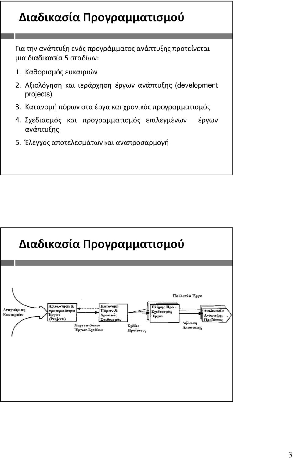 Αξιολόγηση και ιεράρχηση έργων ανάπτυξης (development projects) 3.