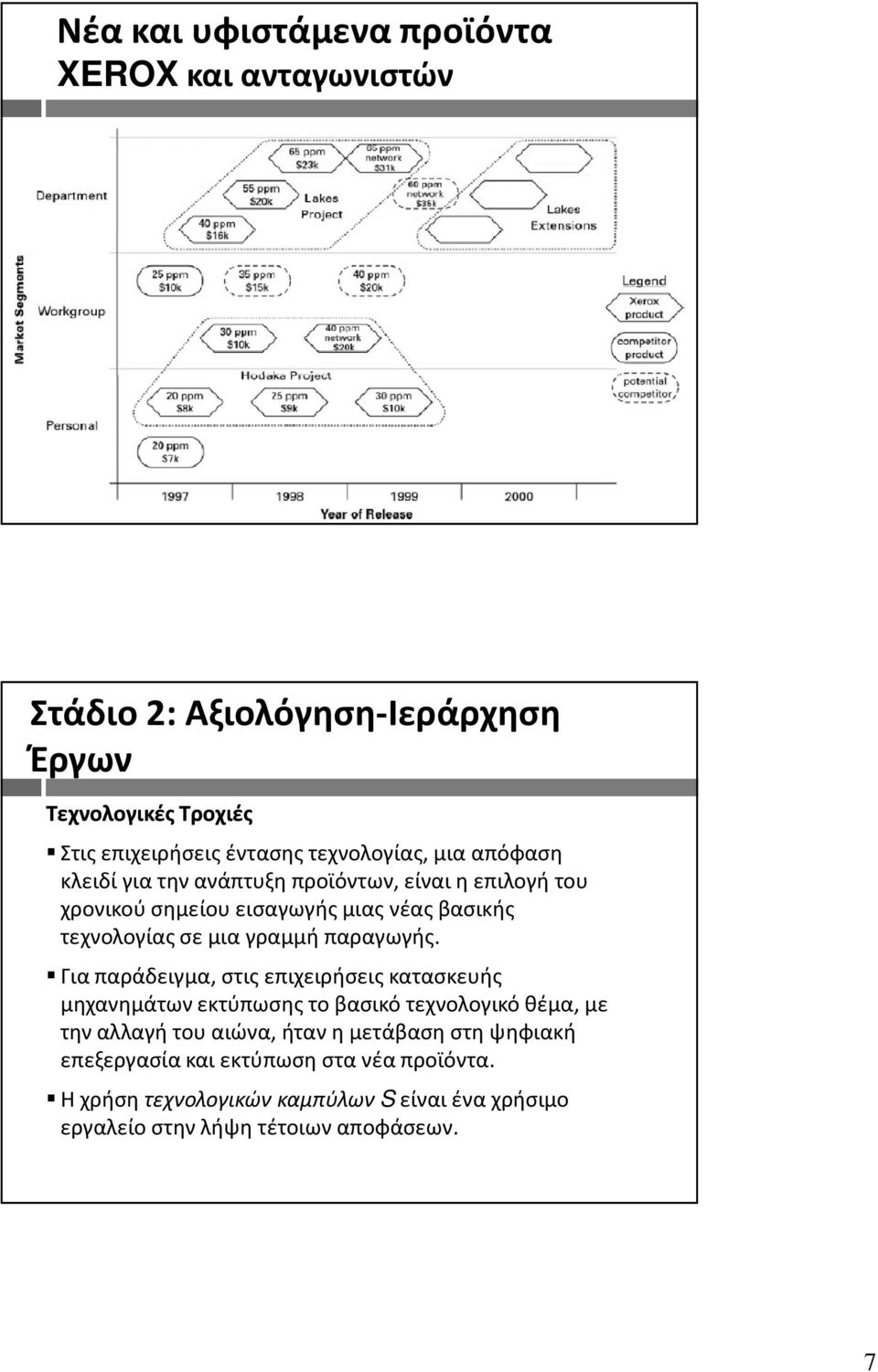 παραγωγής.