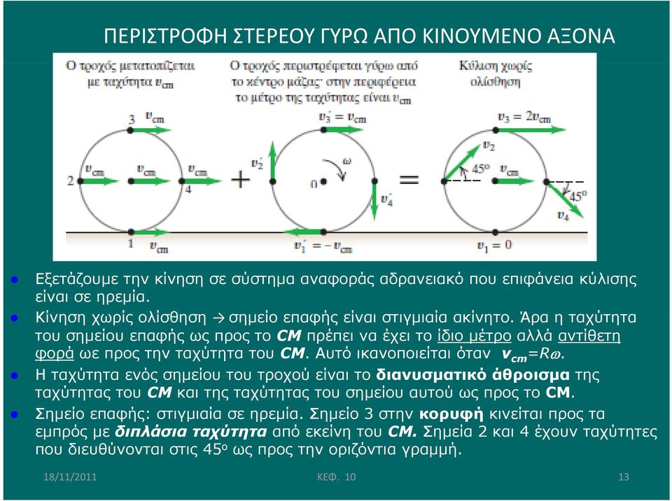 Άρα η ταχύτητα του σημείου επαφής ως προς το CM πρέπει να έχει το ίδιο μέτρο αλλά αντίθετη φορά ωε προς την ταχύτητα του CM. Αυτό ικανοποιείται όταν v cm =R.