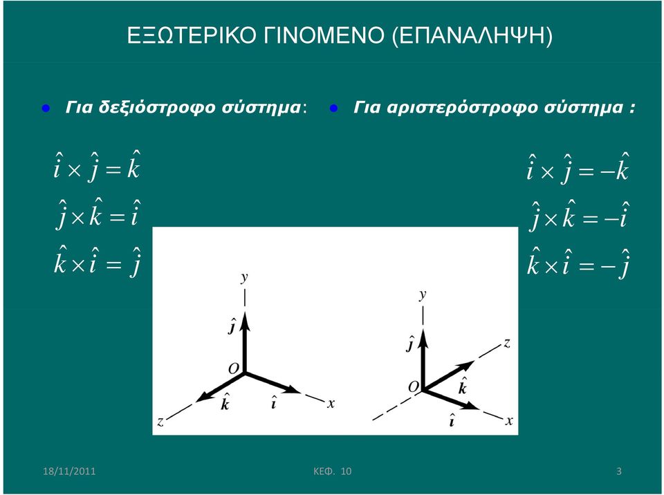 αριστερόστροφο σύστημα : iˆ ˆj kˆ