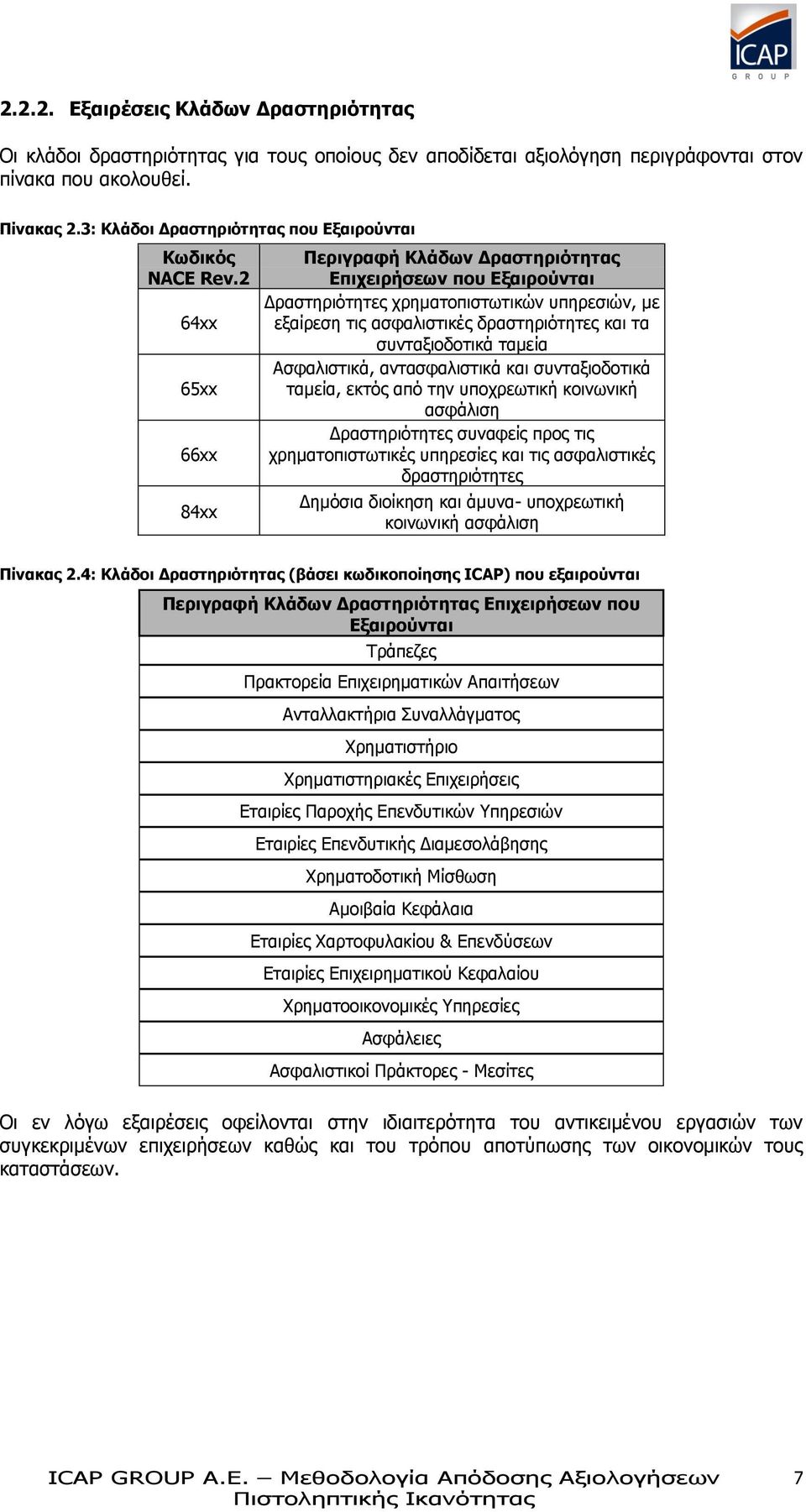 2 64xx 65xx 66xx 84xx Περιγραφή Κλάδων Δραστηριότητας Επιχειρήσεων που Εξαιρούνται Δραστηριότητες χρηματοπιστωτικών υπηρεσιών, με εξαίρεση τις ασφαλιστικές δραστηριότητες και τα συνταξιοδοτικά ταμεία