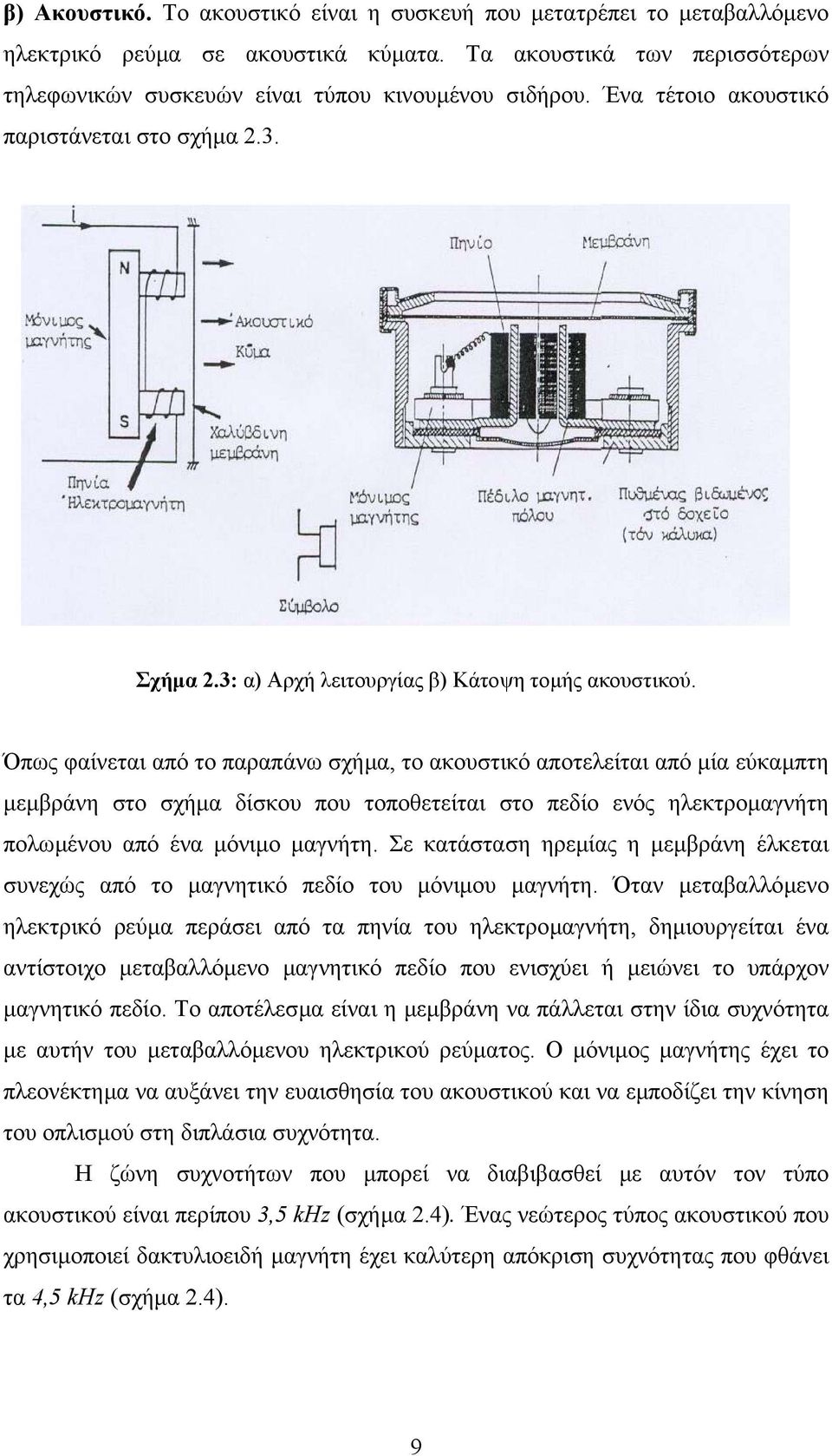Όπως φαίνεται από το παραπάνω σχήµα, το ακουστικό αποτελείται από µία εύκαµπτη µεµβράνη στο σχήµα δίσκου που τοποθετείται στο πεδίο ενός ηλεκτροµαγνήτη πολωµένου από ένα µόνιµο µαγνήτη.